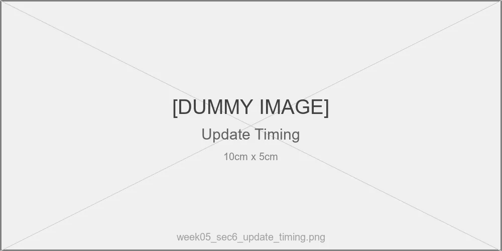 Update()の実行タイミング