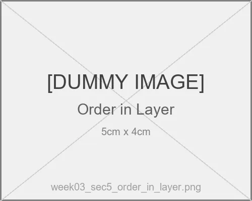 Order in Layerの設定
